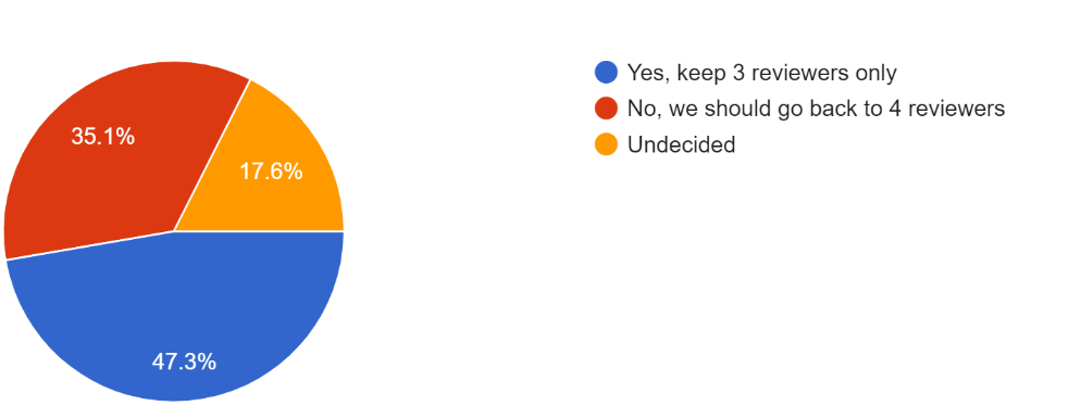 statistic 1