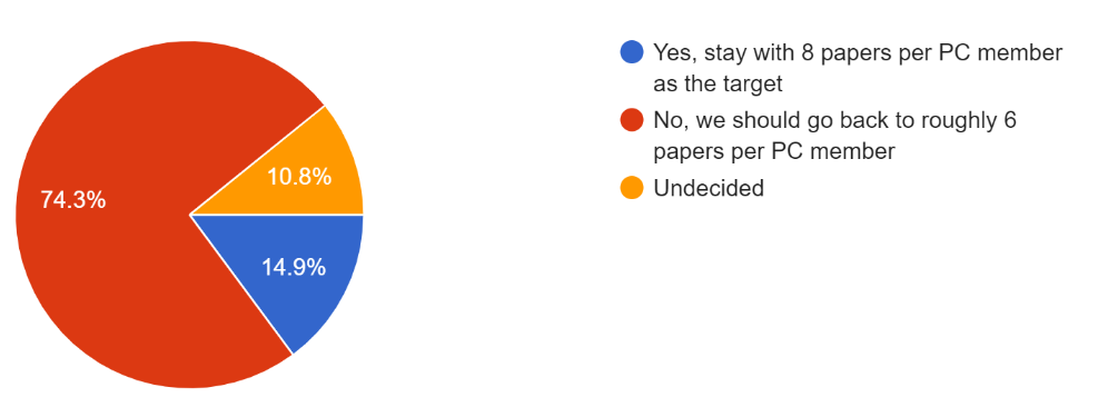 statistic 2